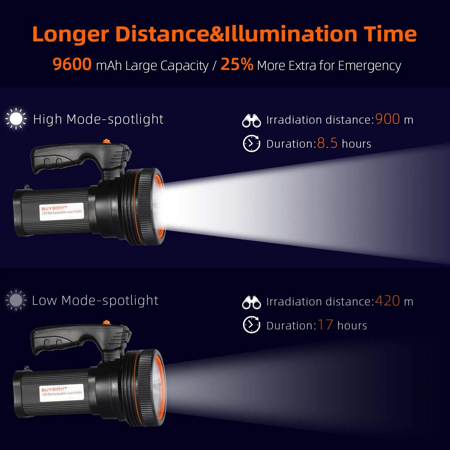 BUYSIGHT Rechargeable Spotlight Flashlight 500 Lumens Handheld Spot Light LED Flashlight with Handl Ultra-Long Standby Electric Torch with USB Output Classic Black